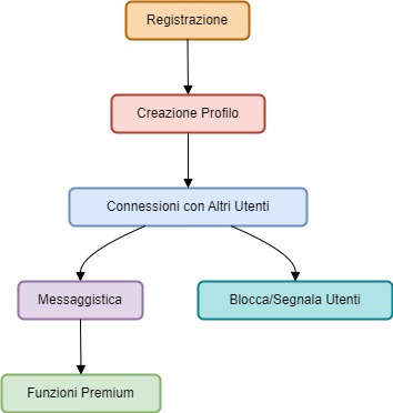 Romeo Diagram